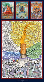 Poster «The Tree of Tibetan Medicine», English