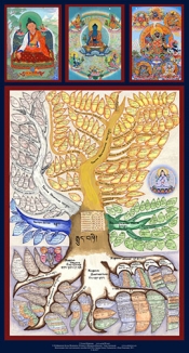 Poster  «The Tree of Tibetan Medicine», Russian